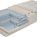 Στρώμα Imperial Extasis Model B 90Χ200