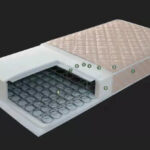 Ορθοπεδικό Στρώμα Imperial strom Extra 130Χ200