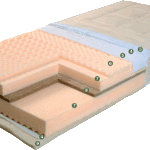 Στρώμα Imperial strom Brilliant