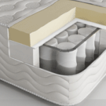 Στρώμα Memo Spring