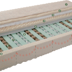 Στρώμα Imperial strom Eclipse 110Χ200