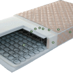 Στρώμα Imperial strom Extra 160Χ200