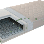 Στρώμα Imperial strom Extra Flex 90Χ200