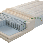 Στρώμα Imperial strom Fantastico Model B 160Χ200