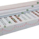 Στρώμα Imperial strom Magic 160Χ200