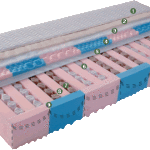 Στρώμα Imperial strom Oasis 90X200