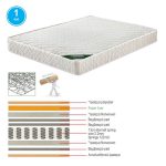 ΣΤΡΩΜΑ ορθοπεδικό Ε2054,2Β